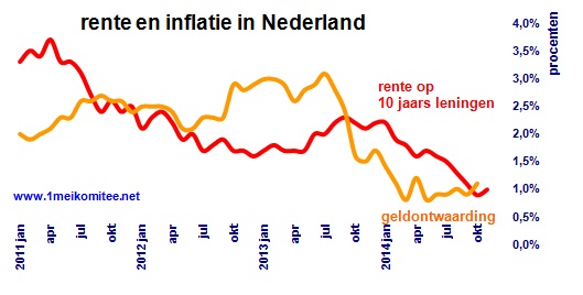 Bu 43 XLIII wie Niet Aan Zijn Toekomst Bouwt Heeft Er Geen bu-43-xliii-wie-niet-aan-zijn-toekomst-bouwt-heeft-er-geen